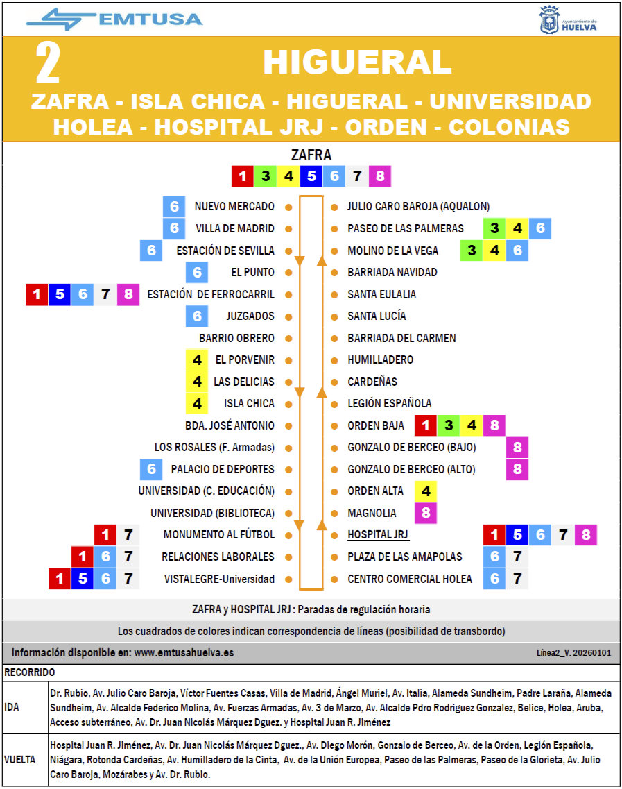 emtusa linea 2
